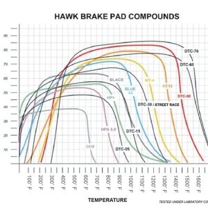 Hawk 15-17 Ford Mustang GT DTC-60 Race Front Brake Pads