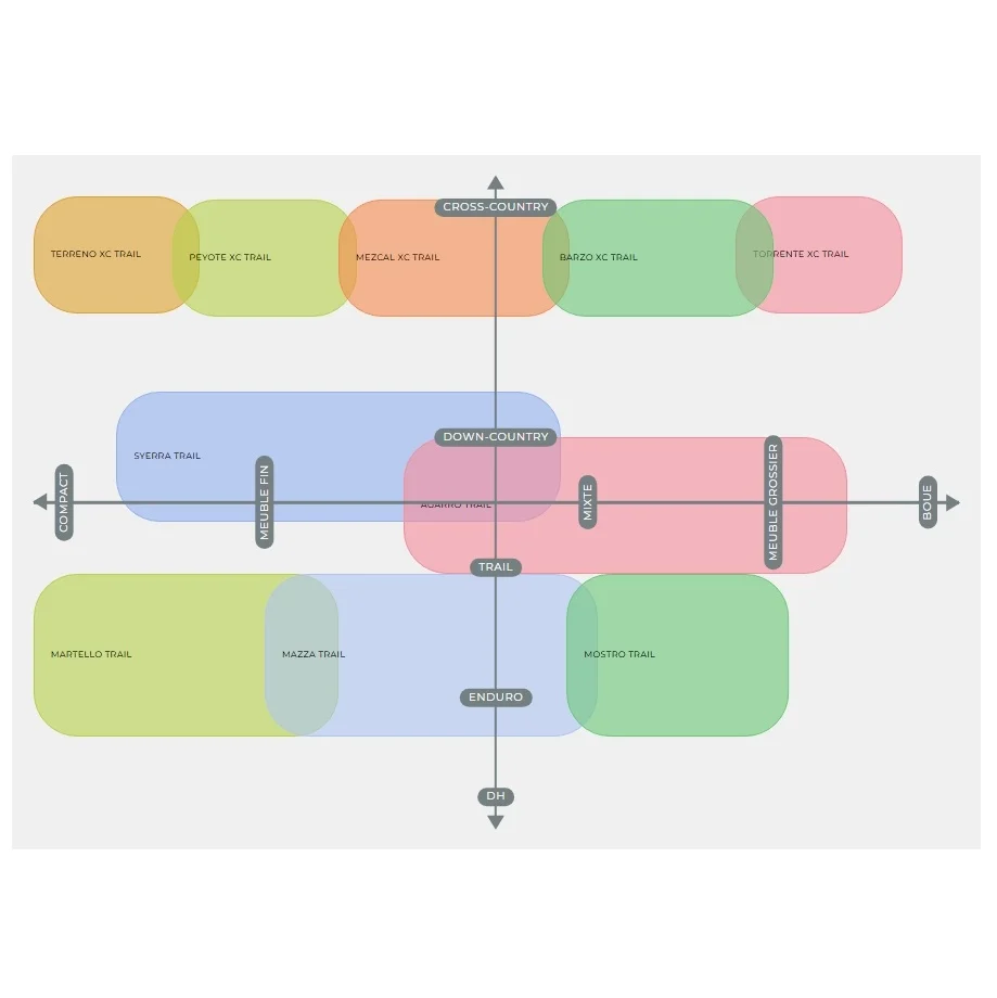 VITTORIA MOSTRO TRAIL 29x2.40 4C Graphene 2.0 Tubeless Ready Soft Beige -rengas VITTORIA MOSTRO TRAIL 29x2.40 4C Graphene...